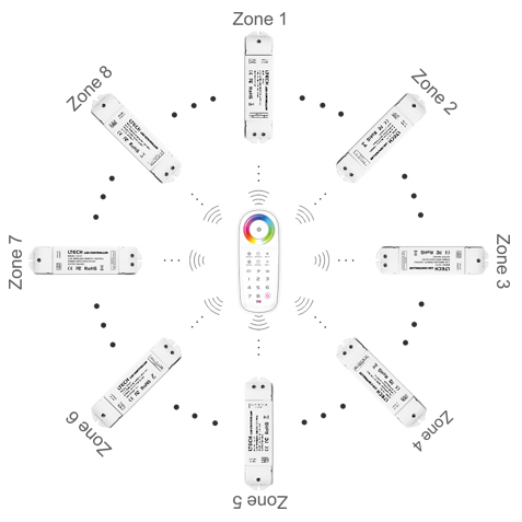 T4 ZONE