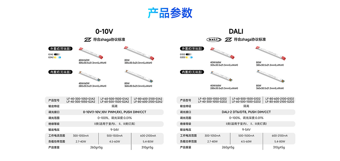 新品·LF系列線性智能電源產品列表和參數