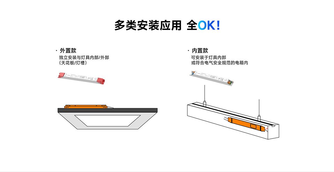 內置外置兩種安裝方式
