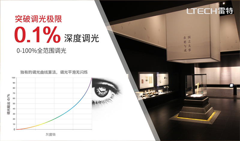 0-100%調光，Max0.1%調光深度