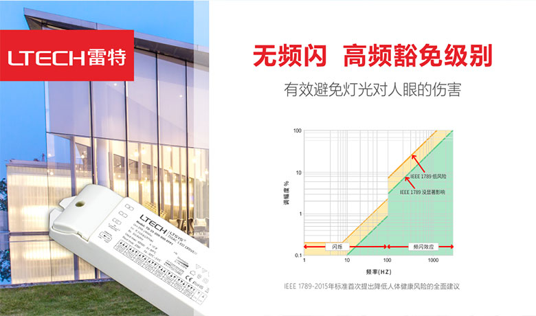 雷特可控硅調光電源無頻閃指標達到豁免考核級別