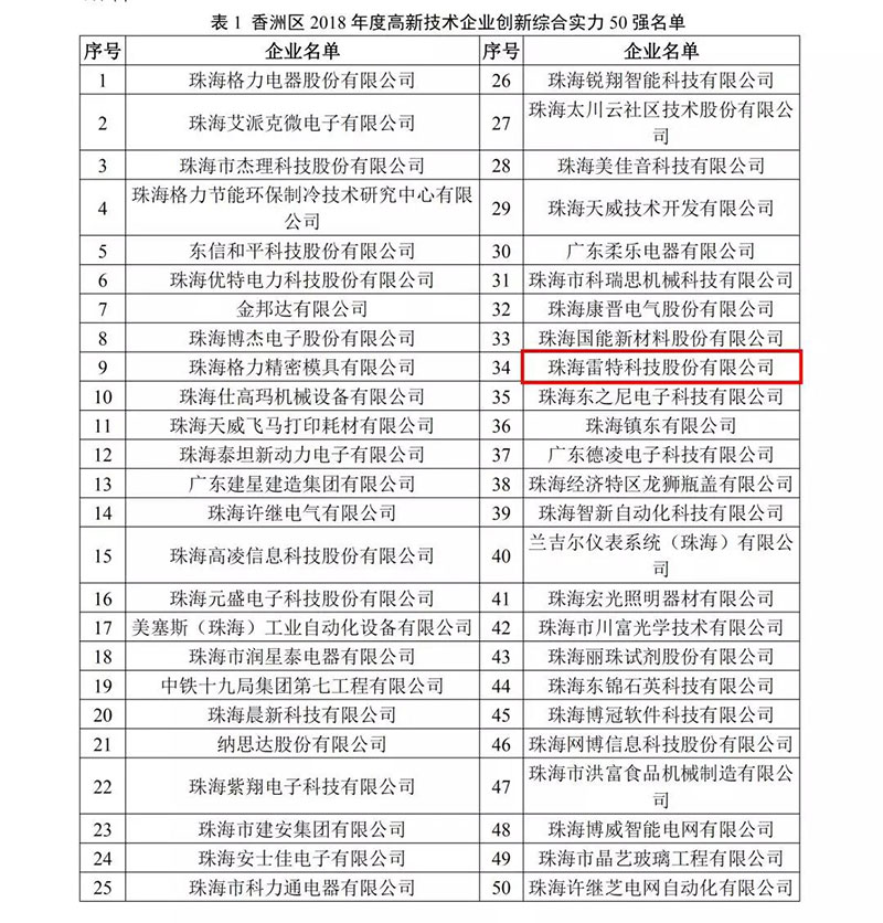 珠海市香洲區2018年度高新技術企業綜合創新實力50強名單