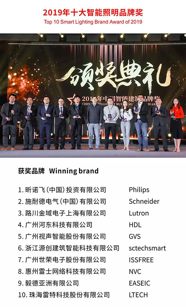 2019十大智能照明品牌獎名單