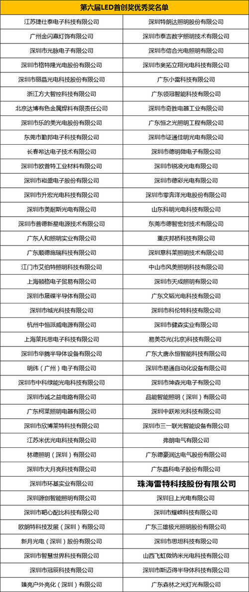 第六屆LED首創獎優秀獎名單