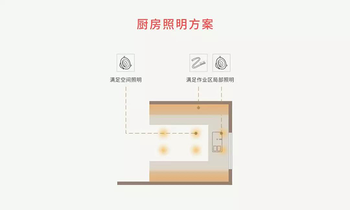 廚房照明方案