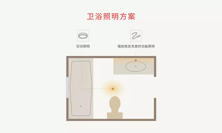 衛浴照明方案
