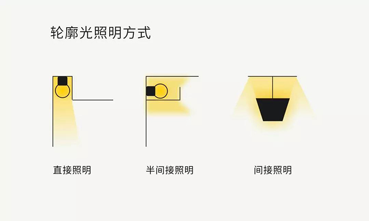 輪廓光照明方式