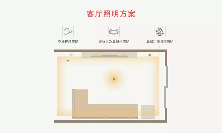 客廳照明方案