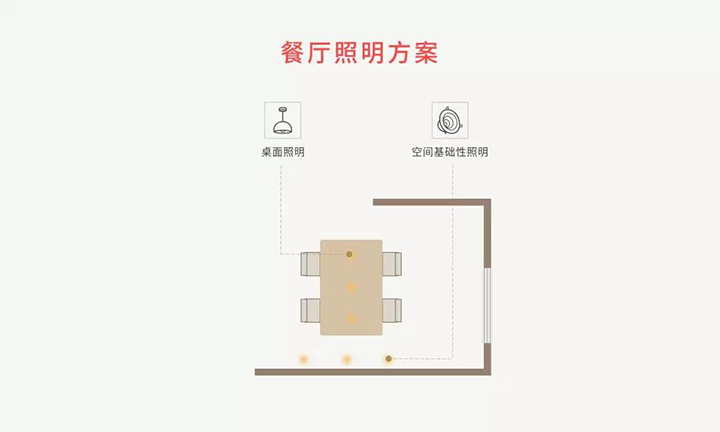 餐廳照明方案