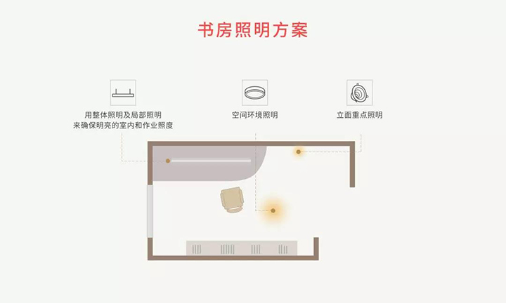 書房照明方案