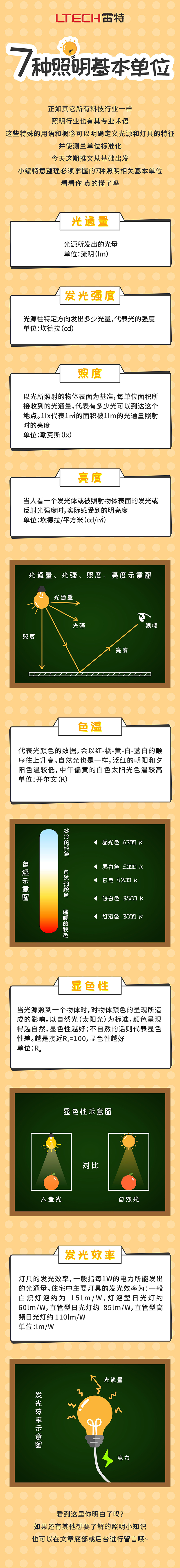 小白必須掌握的7種照明基本單位