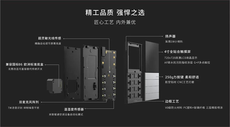 Super Panel超級面板爆炸圖