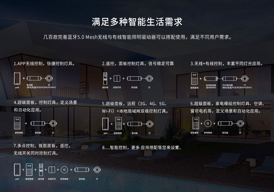 全宅智能家居控制中心-多場景應用