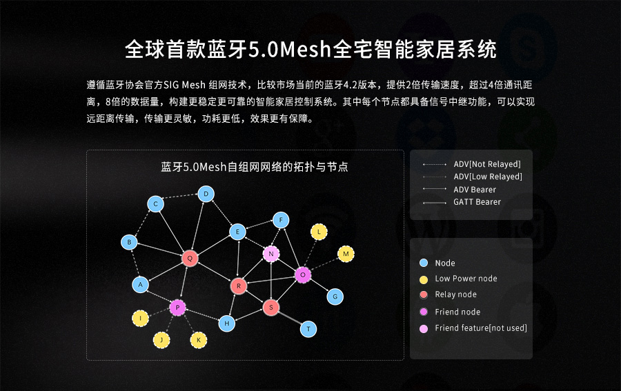 全球首款藍牙5.0Mesh全宅智能家居系統