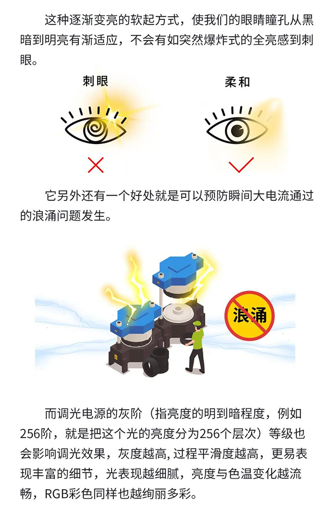 調光方式對比1