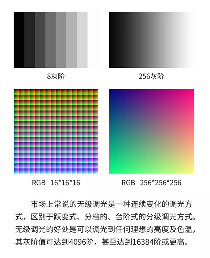 調光方式對比2