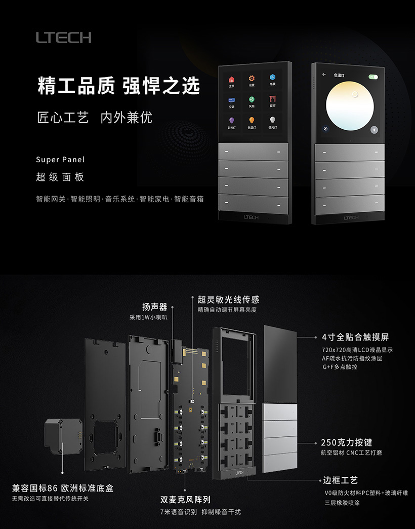 LTECH超級面板爆炸圖介紹