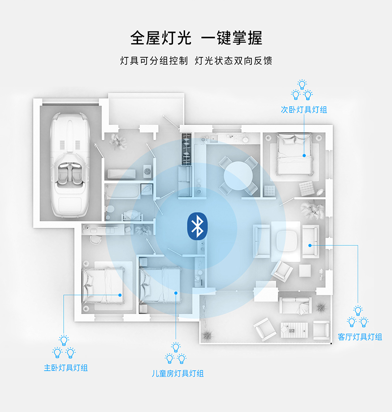 全屋燈光，一鍵掌控
