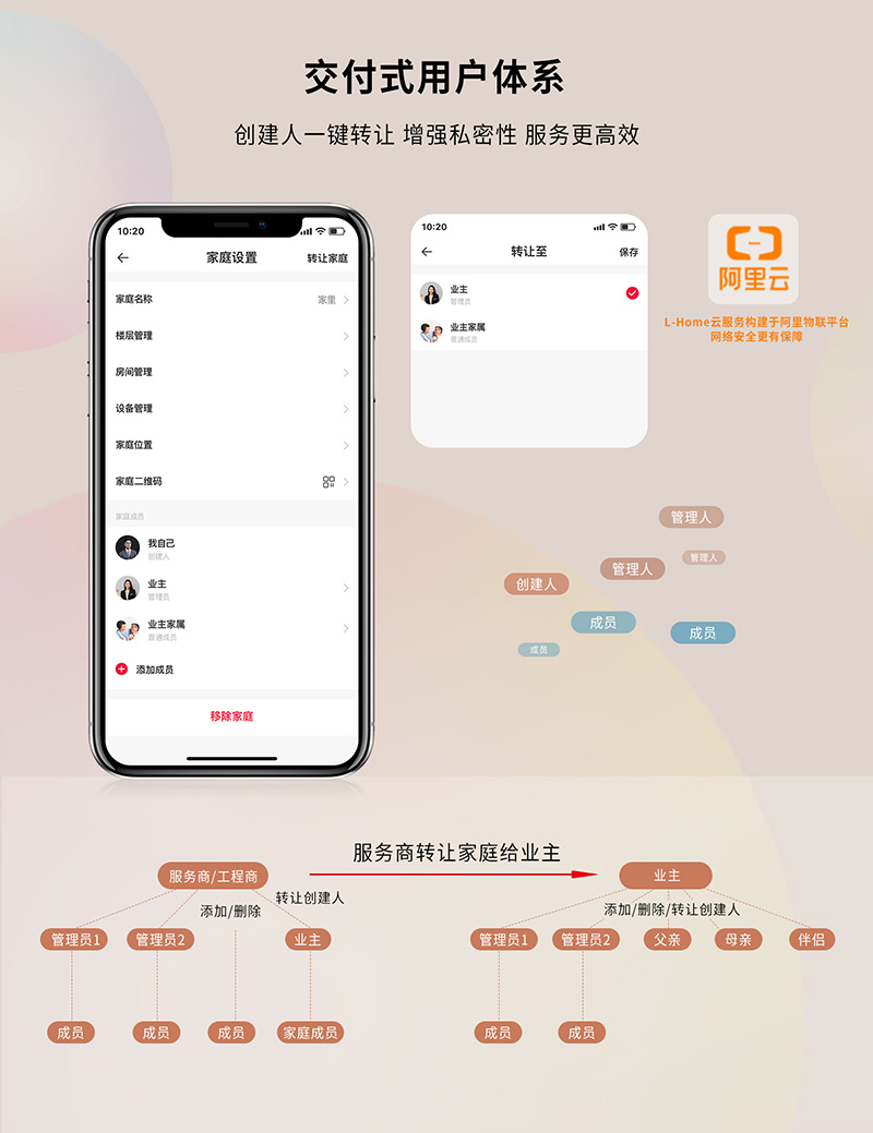 交付式用戶體系