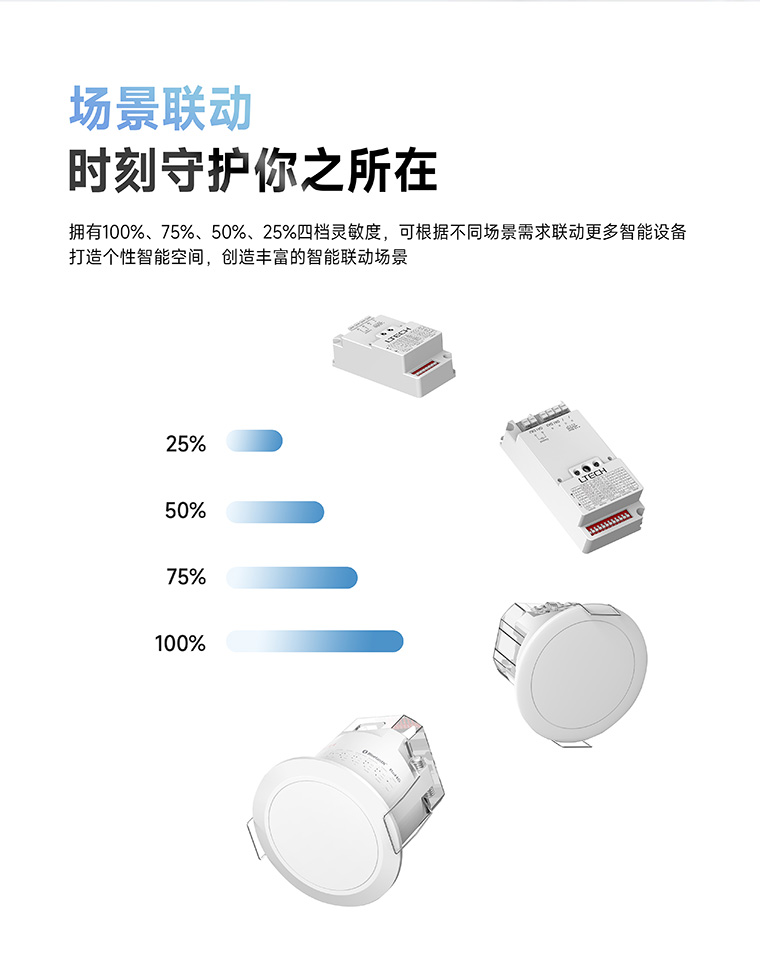 人體存在感應器-場景聯動圖