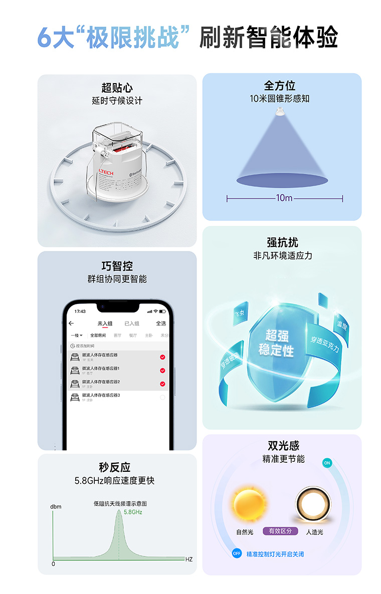 人體存在感應器-6大極限挑戰