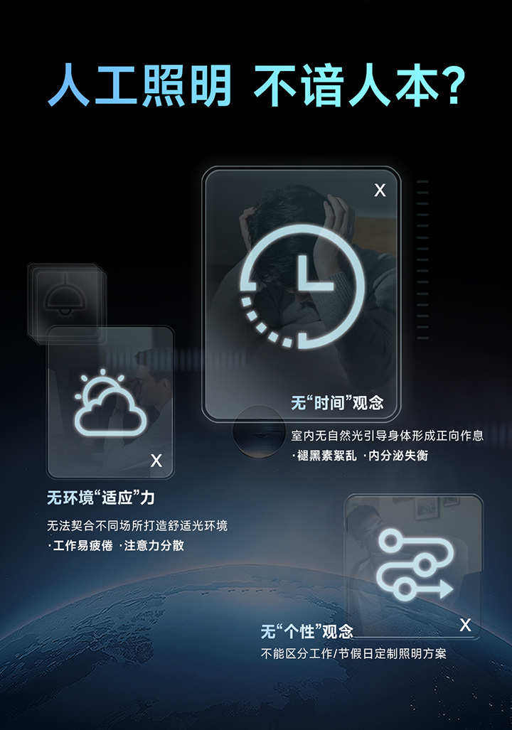 超人因級自適應智能照明-人工照明弊端