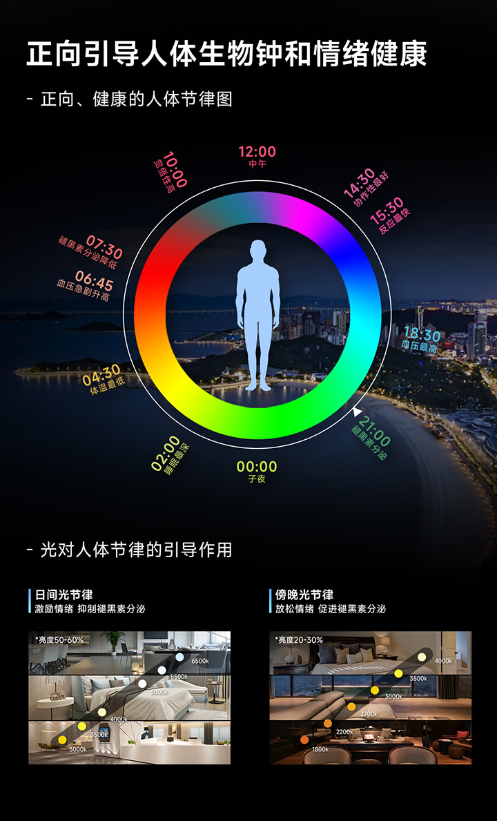 超人因級自適應智能照明-正向引導人體生物鐘和情緒健康