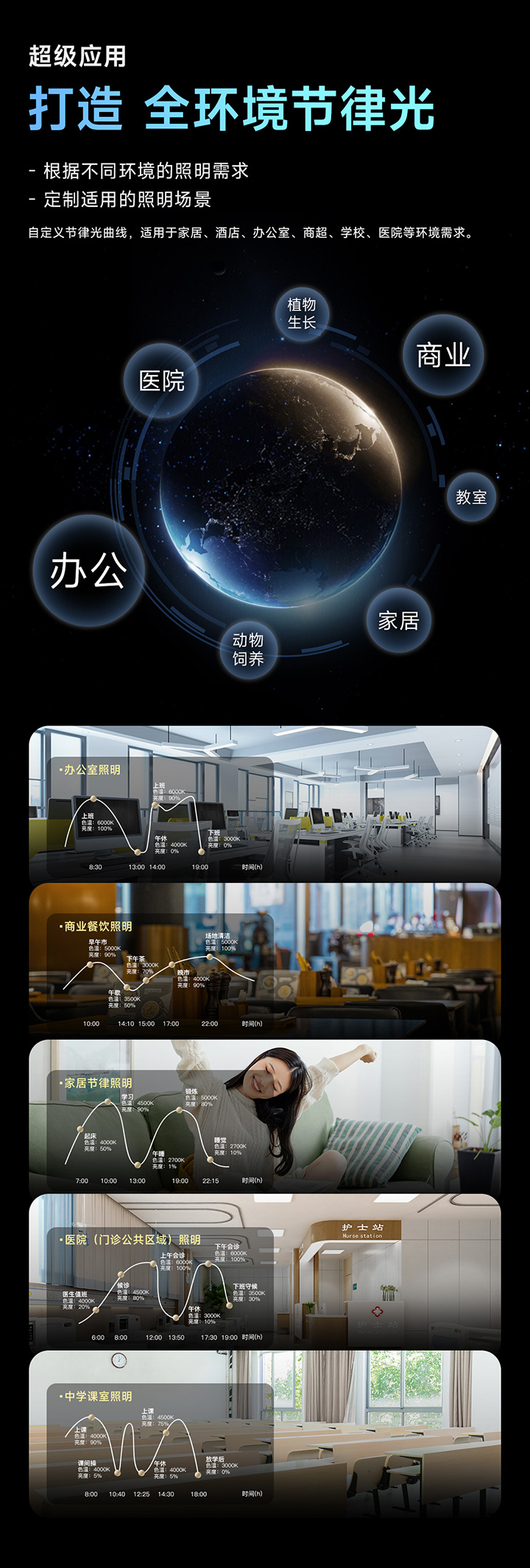 超人因級自適應智能照明-全環境節律光