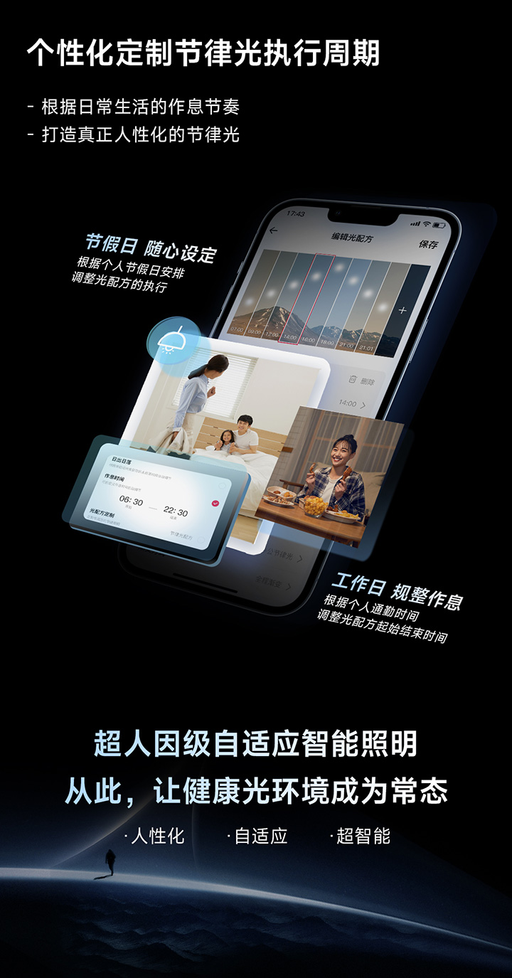 超人因級自適應智能照明-個性化定制節律光執行周期