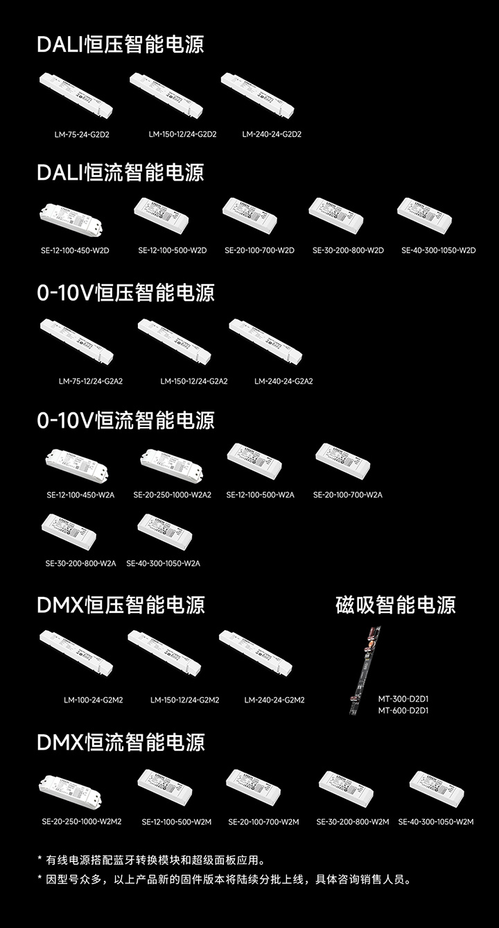 超人因級自適應智能照明-產品合集圖2