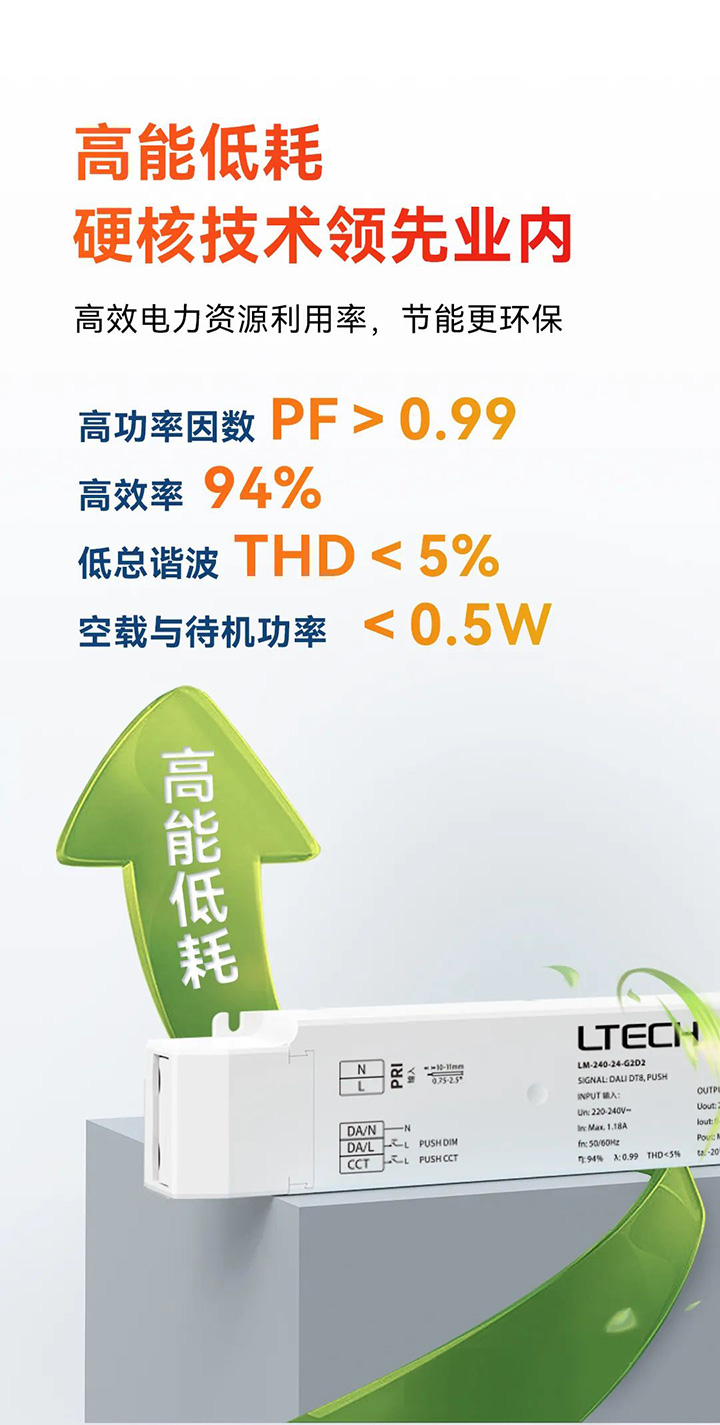 雷特240W大功率NFC可編程智能電源-高能低耗海報