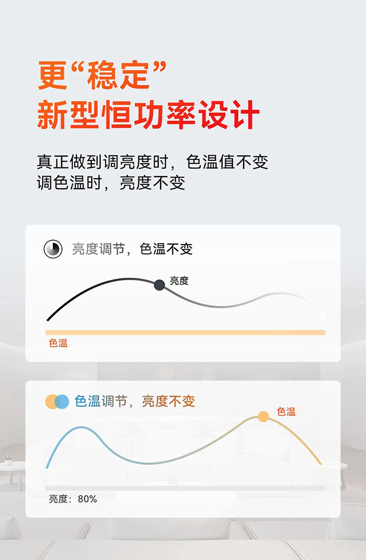 雷特240W大功率NFC可編程智能電源-更加穩定