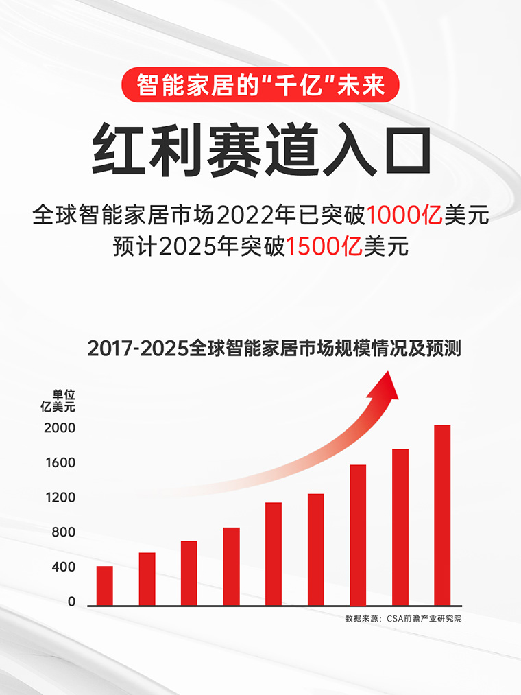 紅利賽道入口