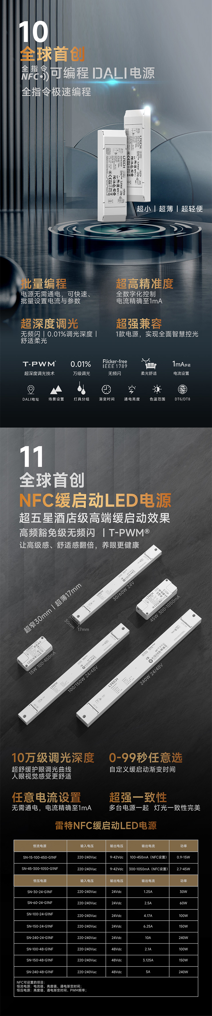 全球首創NFC可編程DALI電源