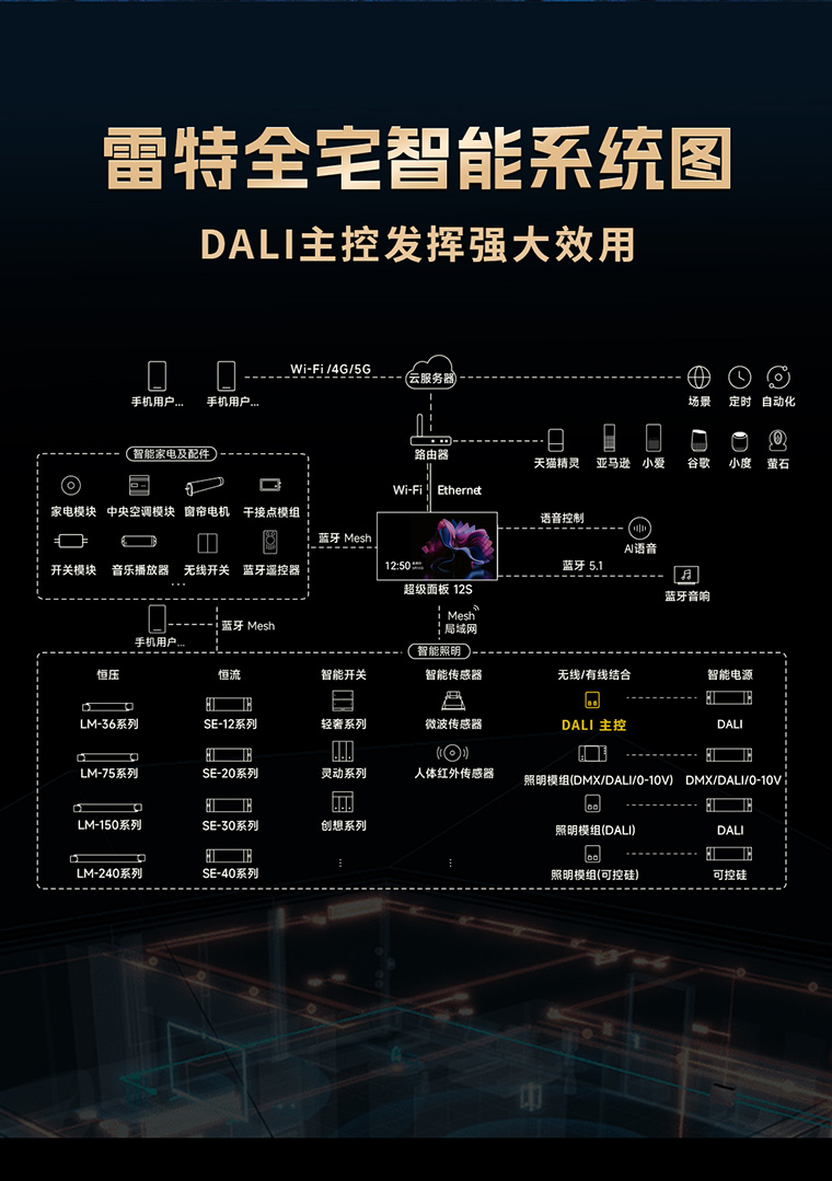 雷特全宅智能系統圖