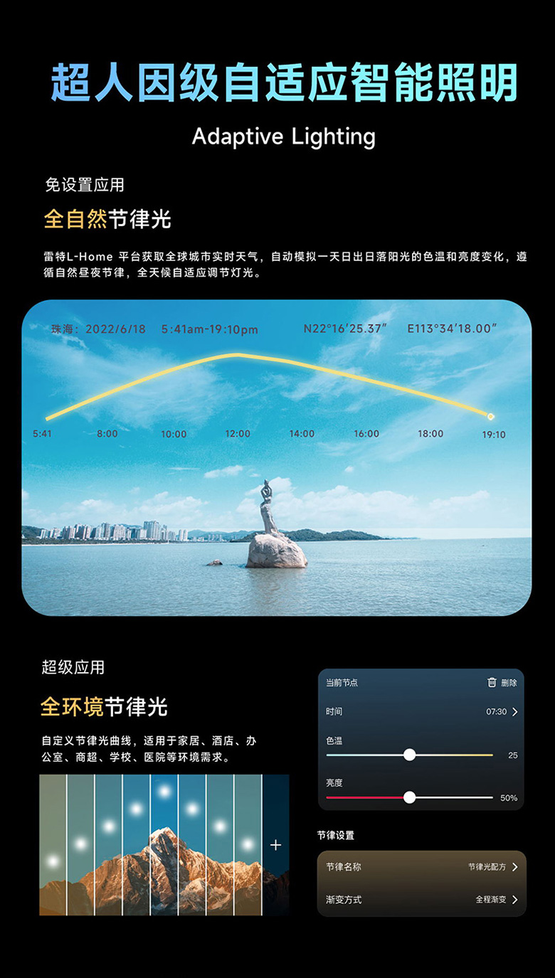 超人因級自適應智能照明