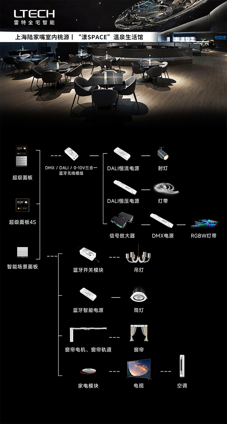 漾SPACE所用產品合集