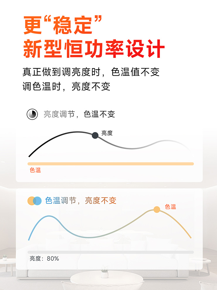 雷特LED智能電源新型恒壓率設計