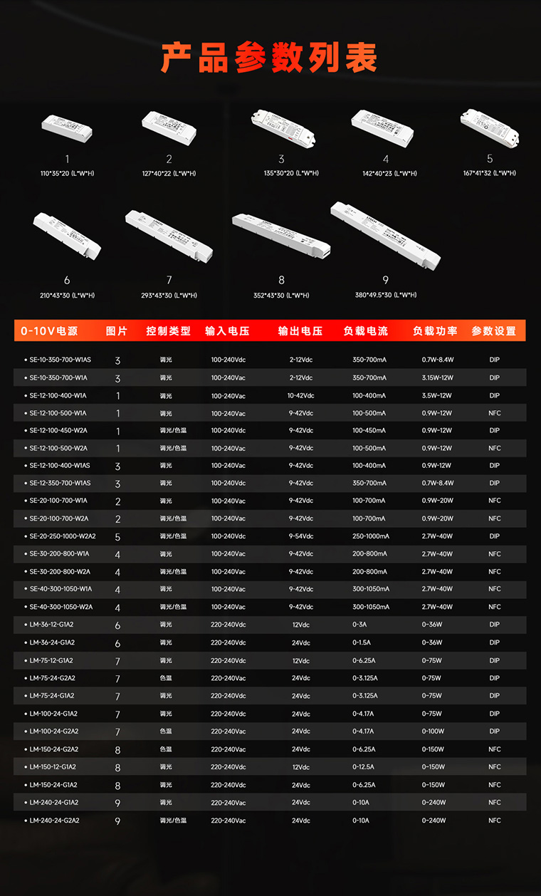 NFC可編程0-10V電源全產品