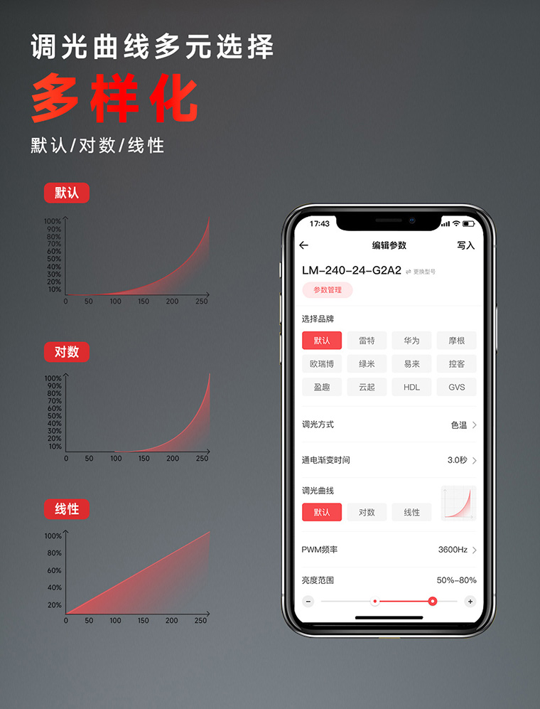 NFC可編程0-10V電源調光曲線多元選擇