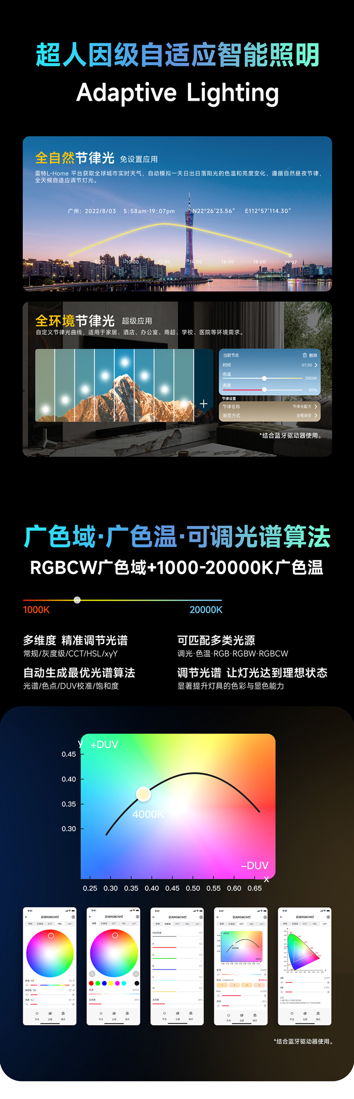 超人因級自適應智能照明