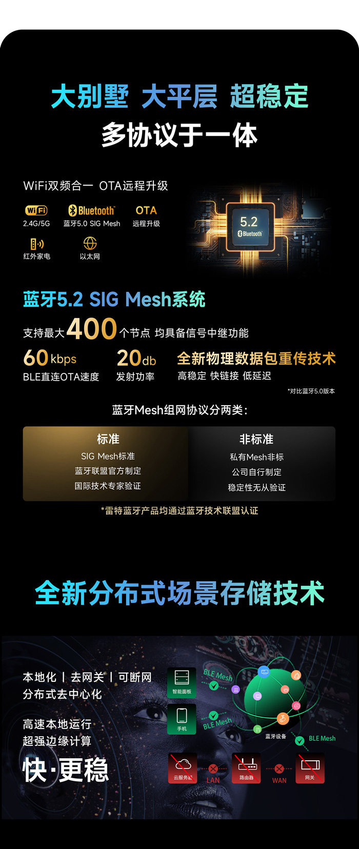 雷特三大技術介紹圖