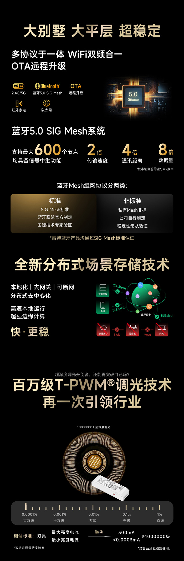 雷特三大技術
