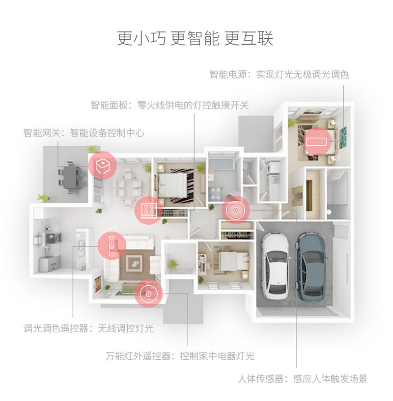 人體感應器應用場景