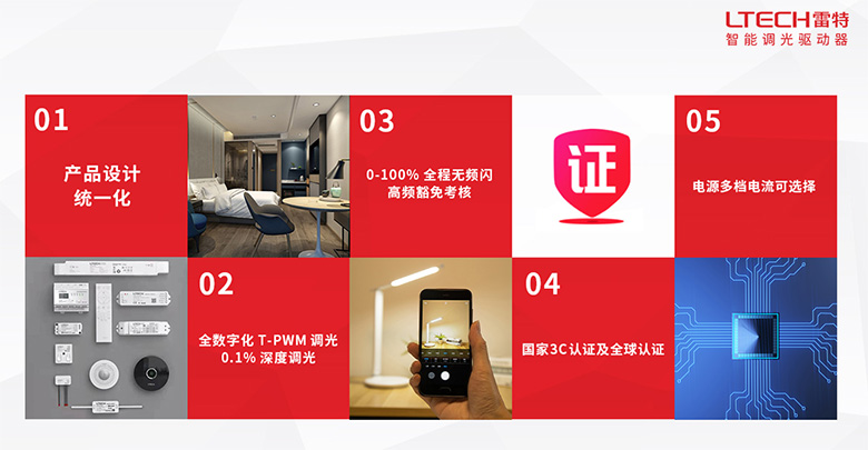 智能驅動器