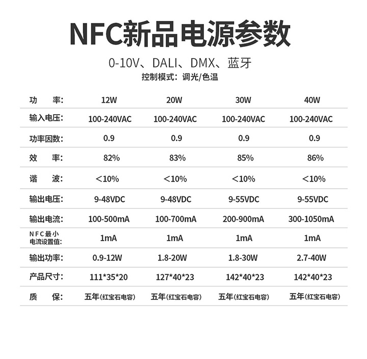 雷特NFC系列-參數圖