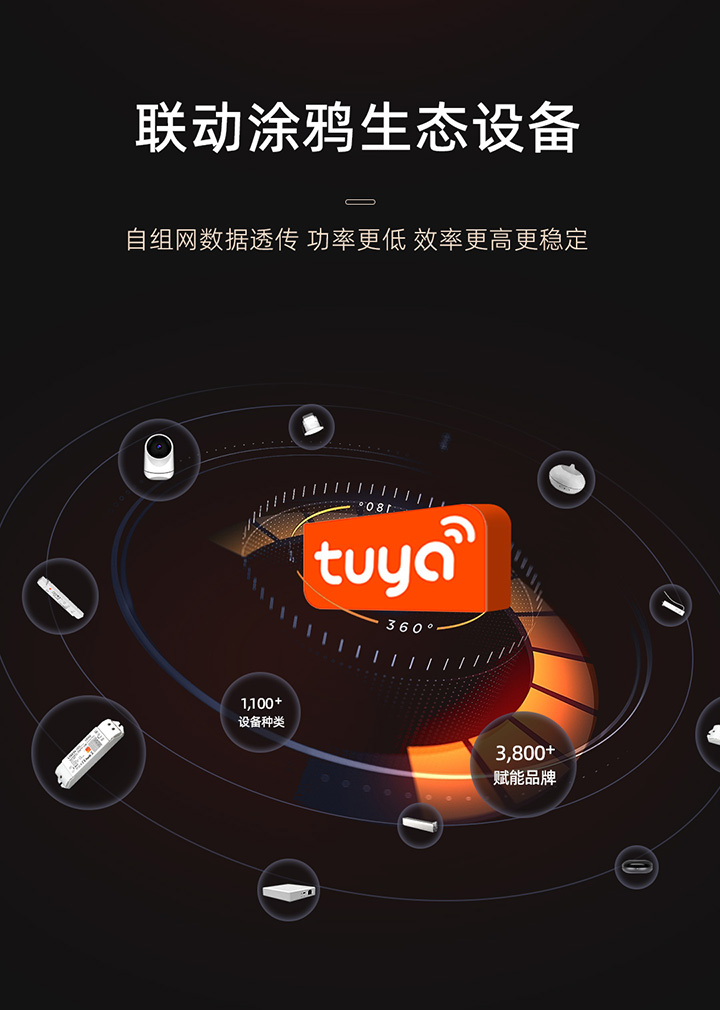 IoT智能驅動-聯動涂鴉生態設備