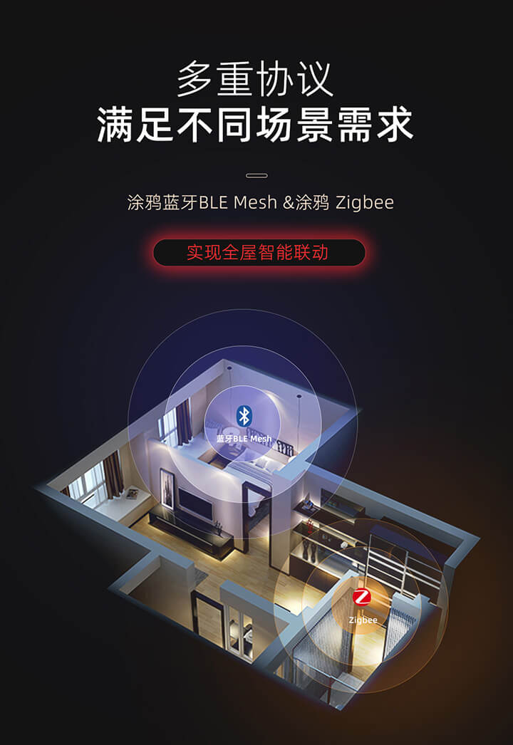 IoT智能驅動-多種協議滿足不同場景需求
