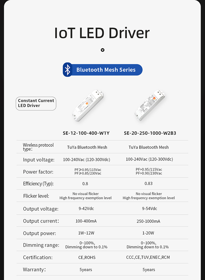 IoT智能驅動-產品參數圖