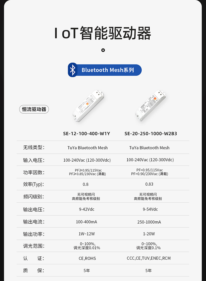IoT智能驅動-產品參數圖